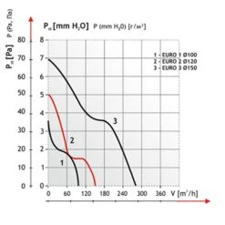 Ventilatore Assiale Con Valvola Di Aspirazione 100m³/h ø 100mm -Negozio online Forniture Da Giardino Italia axialventilator fuer zuluft 100m h o 100mm5