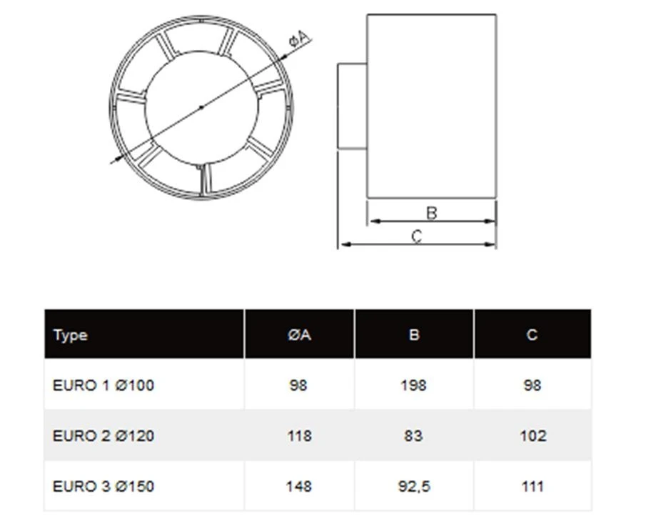 Ventilatore Assiale Con Valvola Di Aspirazione 190m³/h ø 125mm 3 Ventilatore Assiale Con Valvola Di Aspirazione 190m³/h ø 125mm