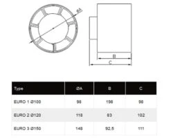 Ventilatore Assiale Con Valvola Di Aspirazione 280m³/h ø 150mm -Negozio online Forniture Da Giardino Italia axialventilator fuer zuluft 305ml 150mm4