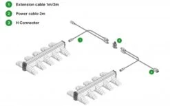SANlight Serie EVO 1.5 Lampada LED 200W, 265W, 340W, 400W -Negozio online Forniture Da Giardino Italia sanlight evo serie 15 led growlampe 200w 265w 340w 400w4