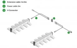 SANlight Serie EVO Lampada LED 190W, 250W, 320W 8 SANlight Serie EVO Lampada LED 190W, 250W, 320W -Negozio online Forniture Da Giardino Italia sanlight evo serie led growlampe 190w 250w 320w4