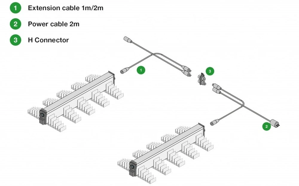 SANlight Serie EVO Lampada LED 190W, 250W, 320W 5 SANlight Serie EVO Lampada LED 190W, 250W, 320W - immagine 3