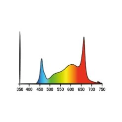 Secret Jardin Cosmorrow Fiore Kit LED 60W -Negozio online Forniture Da Giardino Italia secret jardin cosmorrow bluete kit led 60w4