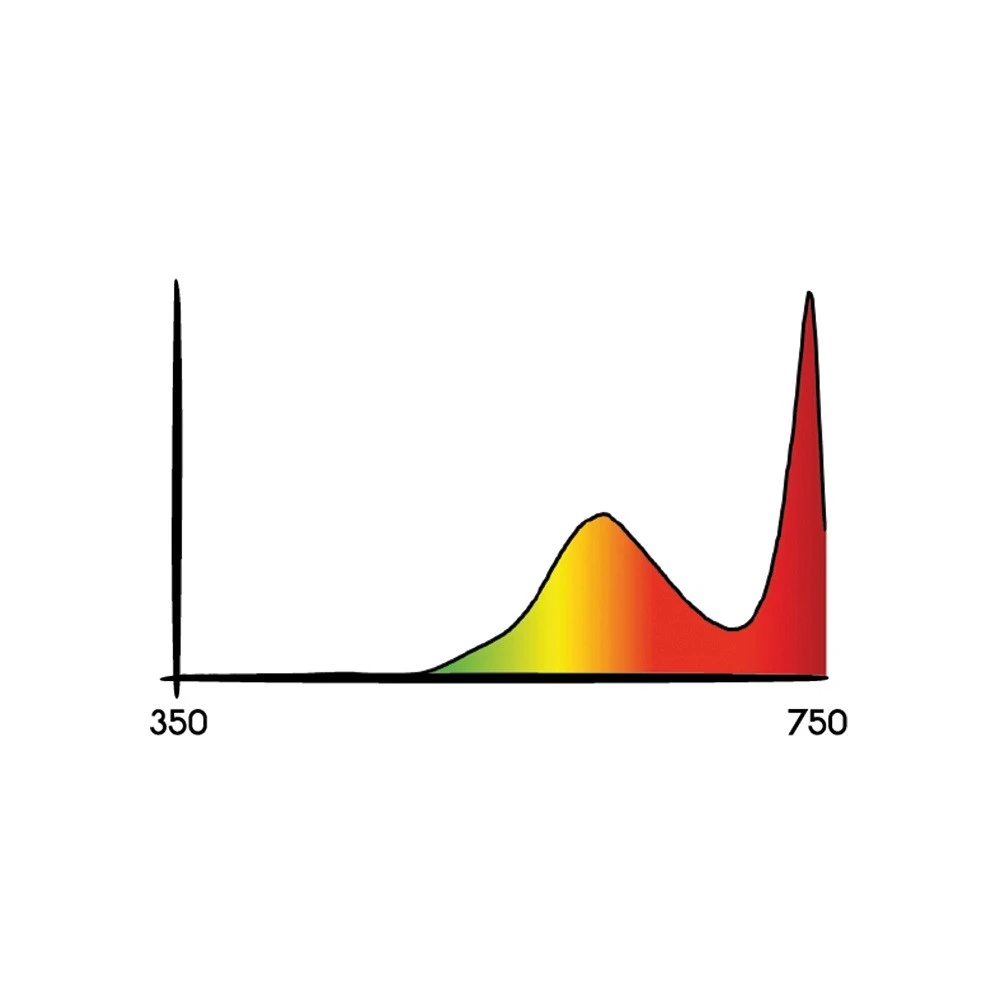 Secret Jardin Cosmorrow LED Infrarossi 20W, 40W 4 Secret Jardin Cosmorrow LED Infrarossi 20W, 40W - immagine 2