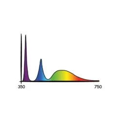 Secret Jardin Cosmorrow Ultraviolet LED 20W, 40W -Negozio online Forniture Da Giardino Italia secret jardin cosmorrow ultraviolet led 20w 40w3