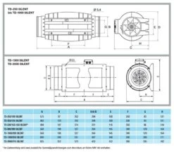 S&P TD-Silent Estrattore Silenziato 200 M³/h - 1040 M³/h 10 S&P TD-Silent Estrattore Silenziato 200 M³/h - 1040 M³/h -Negozio online Forniture Da Giardino Italia sp schallgedaemmter rohrventilator td silent 200 m h 1040 m h5