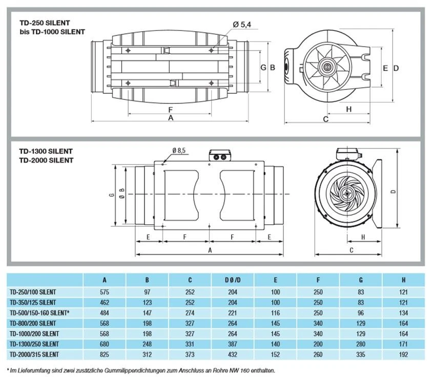 S&P TD-Silent Estrattore Silenziato 200 M³/h - 1040 M³/h 6 S&P TD-Silent Estrattore Silenziato 200 M³/h - 1040 M³/h - immagine 4
